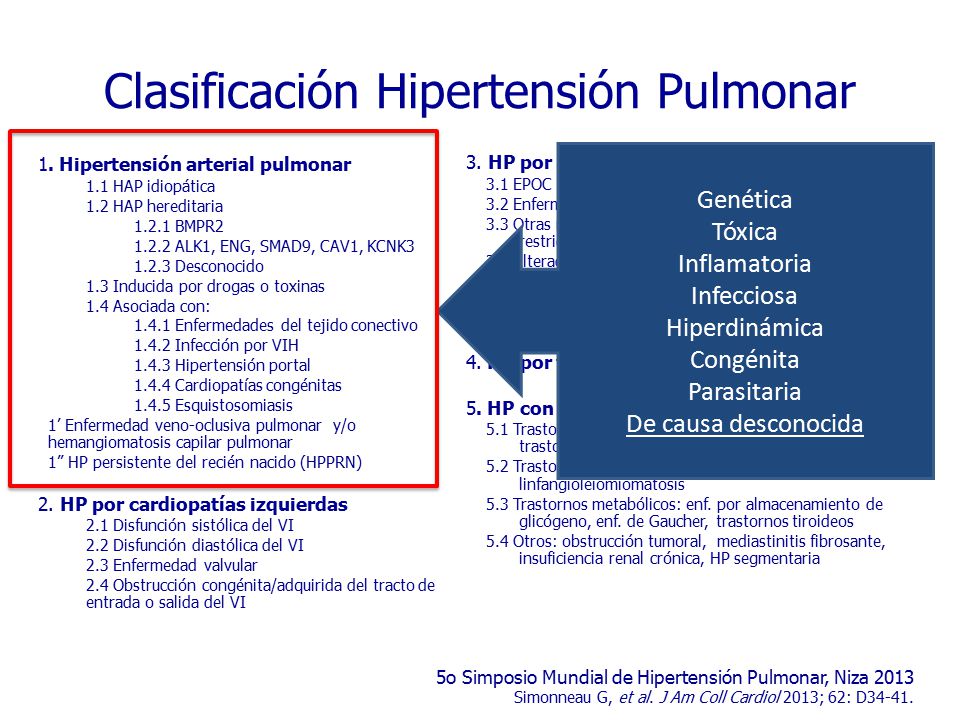 Hipertensión pulmonar y sus sintomas de presion Hipertensión pulmonar y sus sintomas de presion